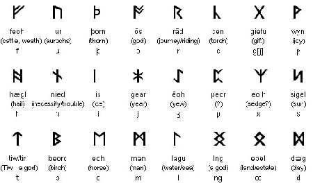Cổ ngữ Rune